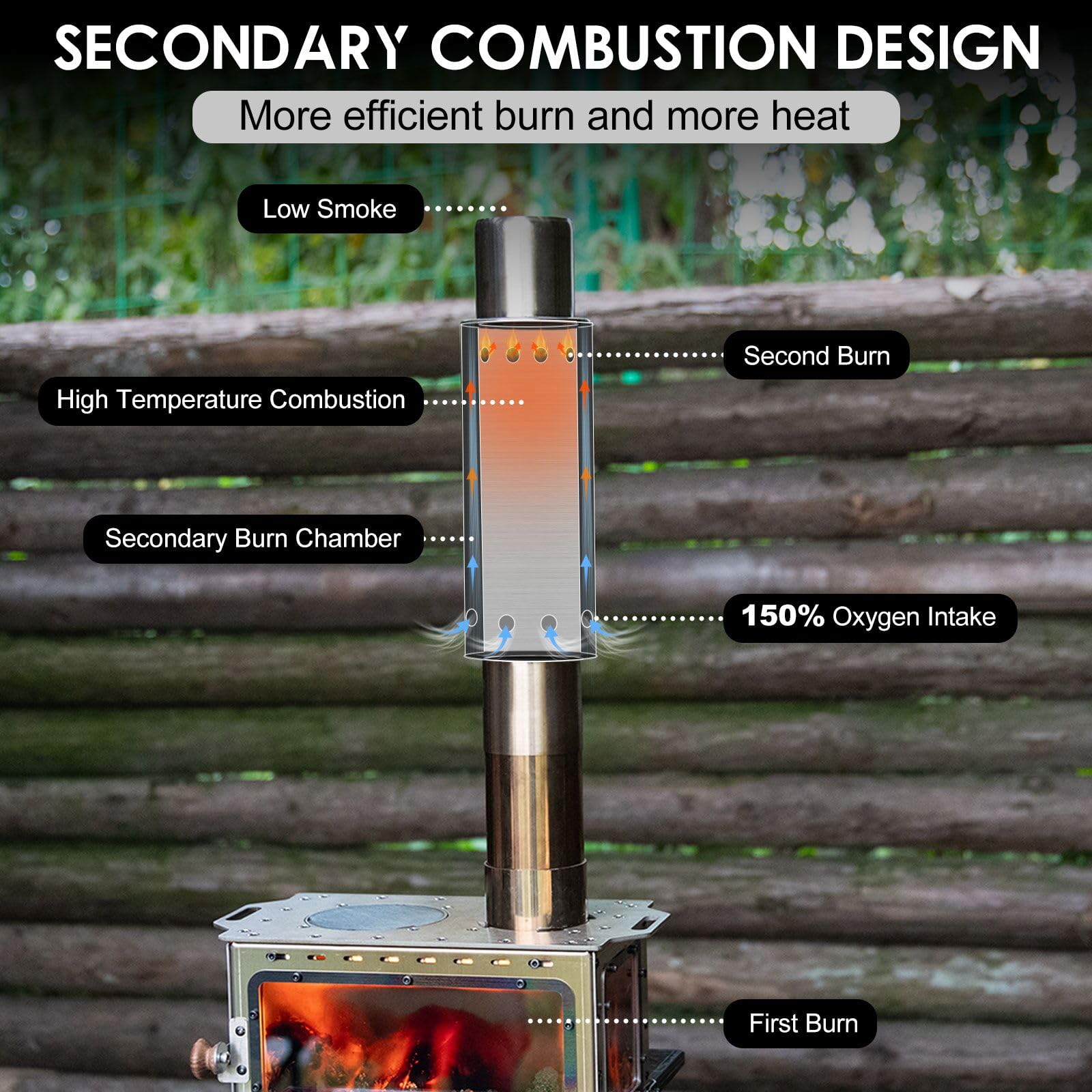 CHANGE MOORE Aksesoris Camping - Outdoor Camping Wood Burning Stove ulasan dan harga