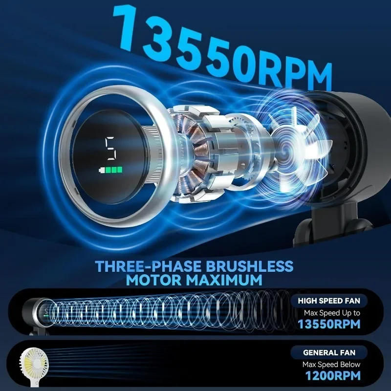 Kipas Mini 5 Tingkat Kecepatan - Outdoor Camping Fan ulasan dan harga
